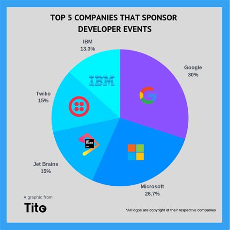 companies that sponsor events|Who are the Companies that Sponsor Events, and .